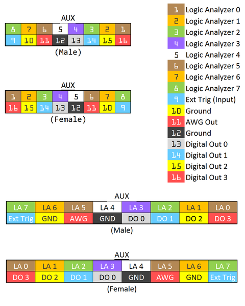 File:LabNation-Oscilloscope-Aux-Pinout-Chart.png